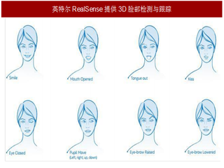 2017年我国3D行业应用空间及发展趋势分析（图）