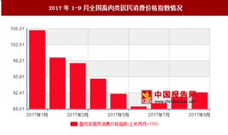 2017年1-9月全国畜肉类居民消费价格指数情况分析