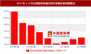 2017年1-9月全国畜肉类城市居民消费价格指数情况分析