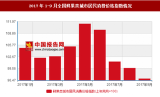 2017年1-9月全国鲜果类城市居民消费价格指数情况分析