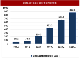 2017年我國(guó)游戲行業(yè)市場(chǎng)爆發(fā)的主要因素分析（圖）