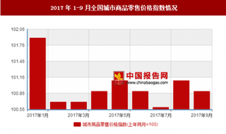 2017年1-9月全国城市商品零售价格指数情况分析