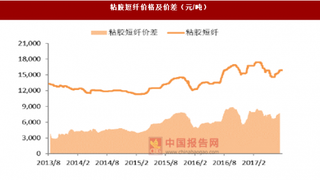 2017年7月24日-30日粘胶价格维持不变 氨纶与PTA下跌