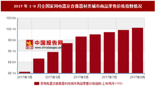 2017年1-9月全国家用电器及音像器材类城市商品零售价格指数情况分析