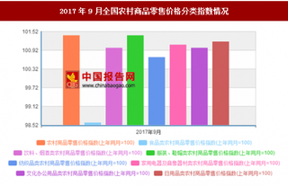 2017年9月全国农村商品零售价格分类指数情况分析