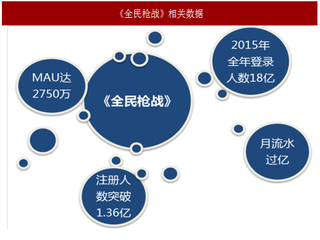 2017年我国游戏行业部分公司运营模式及发展优势分析（图）