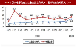 2017年1-2月电子信息制造业效益情况