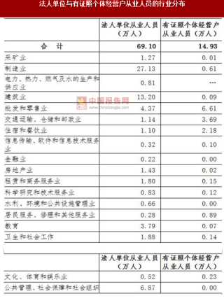2017年湖南湘潭市第二、三产业法人单位及个体经营户从业人员行业分布情况调查（图）