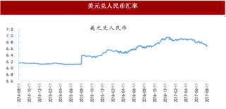 2017年人民币汇率行情分析