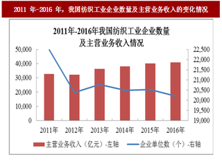 2017年我国膜分离行业技术在应用领域的市场空间及发展潜力预测（图）