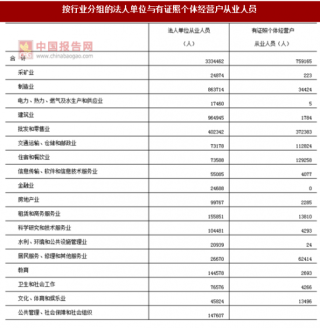 2017年湖南长沙市按行业分法人单位与个体经营户从业人员占比及分布情况调查（图）