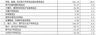 2017年湖南株洲市按行业分工业企业法人单位资产情况调查（图）