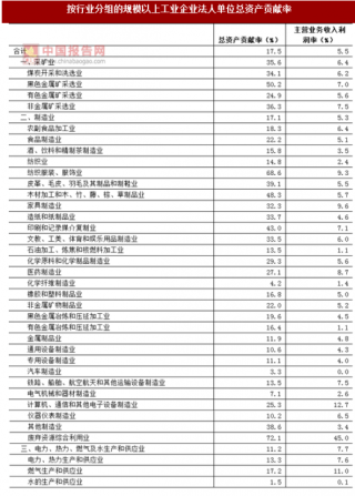 2017年湖南株洲市按行业分规模以上工业企业法人单位总资产贡献率调查（图）