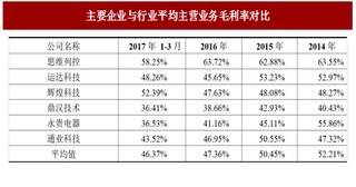 2017年我国轨道交通行业进入壁垒及影响行业发展因素分析（图）