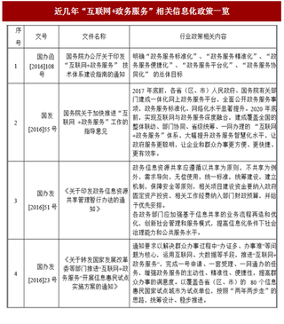 2017年我国软件与信息技术服务行业发展的有利因素和不利因素 （图）