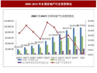 2017年我国城市规划与景观设计行业主要下游细分领域需求情况分析 （图）