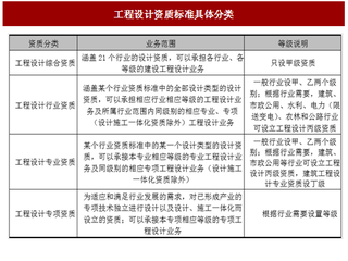 2017年我国城市规划与景观设计行业技术特点、水平及影响行业发展的因素分析（图）