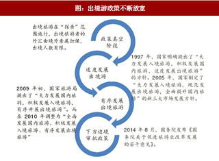 2017年我国出境游旅行社行业竞争格局分析及发展趋势预测 （图）