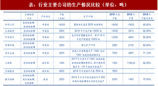 2017年我国高端钕铁硼磁材行业主要公司生产情况、盈利情况、产品结构和客户渠道比较分析（图）