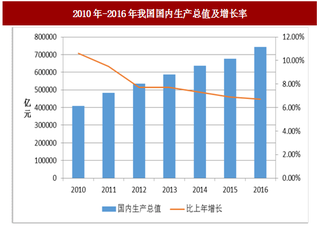 2017年我国电力电子设备制造行业细分行业发展概况分析（图）