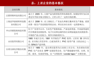 2017年我国胶粘剂和胶粘带行业竞争格局及行业进入壁垒分析（图）