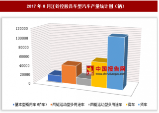 2017年8月江铃控股各车型汽车生产23.58万辆 其中货车产量最多