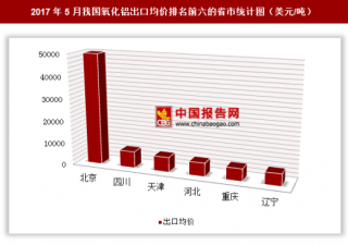 2017年5月我国氧化铝出口444万美元 其中北京出口均价最高