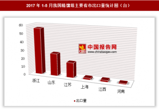 2017年1-5月我国出口精馏塔106台 其中浙江出口占比最大