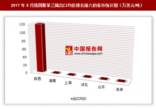 2017年5月我國聚苯乙烯出口5157萬美元 其中陜西出口均價最高