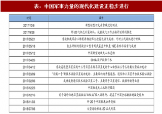 2017年我国“十九大”对军工行业发展影响分析：大力推进 注重军民融合