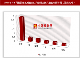 2017年1-5月我国环氧树脂出口6642万美元 其中北京出口均价最高
