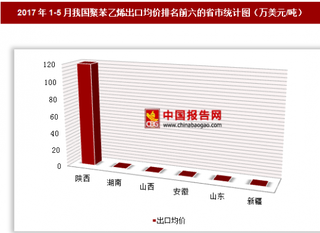 2017年1-5月我国聚苯乙烯出口1.93亿美元 其中陕西出口均价最高