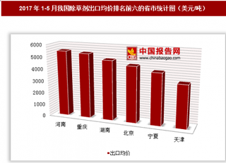 2017年1-5月我国除草剂出口12.12亿美元 其中河南出口均价最高