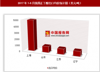 2017年1-5月我国正丁醇出口179万美元 其中上海出口均价最高