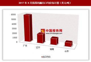 2017年5月我国丙酮出口5万美元 其中广东出口均价最高