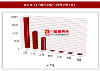2017年1-5月我国出口苯酚3.85万吨 其中江苏出口占比最大