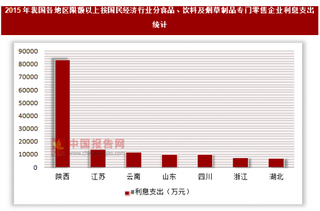 2015年我国各地区限额以上按国民经济行业分-食品、饮料及烟草制品专门零售企业利息支出统计