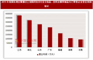 2015年我国各地区限额以上按国民经济行业分-食品、饮料及烟草制品专门零售企业营业利润统计