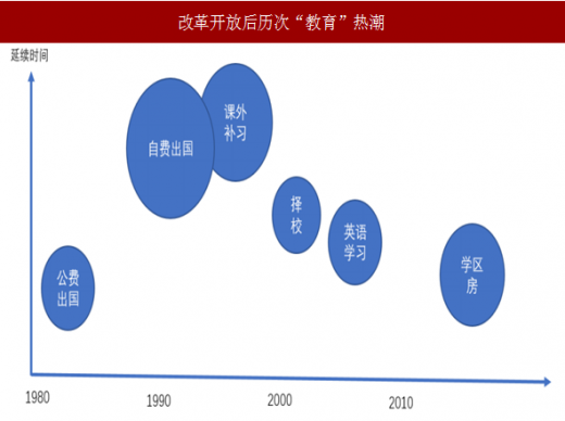 2017年我國教育行業影響投入及個人競爭力因素分析圖