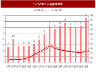 2017年我国教育行业发展历程及观念变化分析（图）