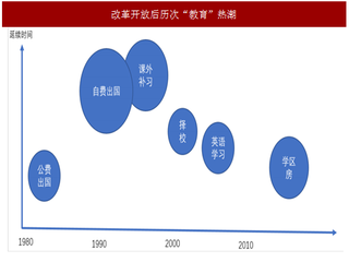 2017年我国教育行业影响投入及个人竞争力因素分析（图）