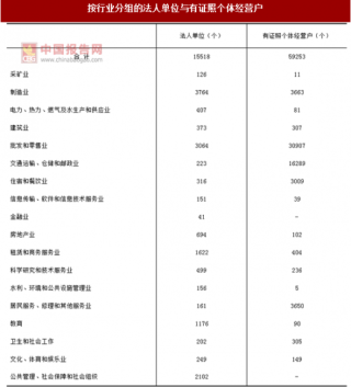 2017年广东阳江市按行业分法人单位与个体经营户数量及占比情况调查（图）