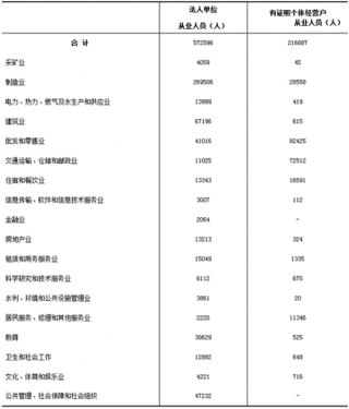 2017年广东阳江市按行业分法人单位与个体经营户从业人员数量、占比及分布情况调查（图）