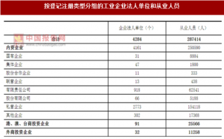 2017年广东阳江市按注册类型分工业企业法人单位和从业人员占比及结构情况调查（图）