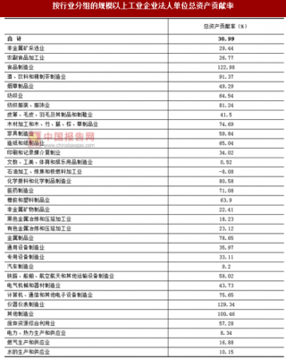 2017年广东阳江市按行业分规模以上工业企业法人单位总资产贡献率变化情况调查（图）