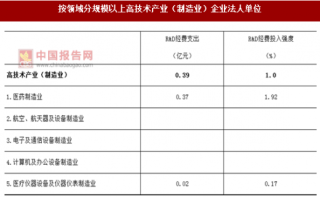 2017年广东阳江市按领域分规模以上制造业企业法人单位数量及占比情况调查（图）