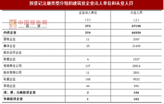 2017年广东阳江市按注册类型分建筑业企业法人单位和从业人员占比及结构情况调查（图）