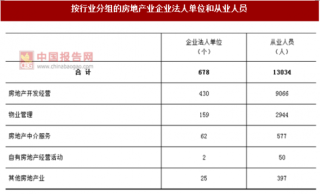 2017年广东阳江市按行业分房地产业企业法人单位和从业人员数量、占比及结构情况调查（图）