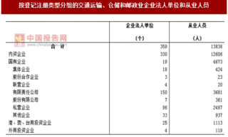 2017年广东肇庆市按注册类型分交通运输、仓储和邮政业企业法人单位和从业人员占比情况调查（图）