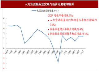 2017年美国人服行业内外影响因素分析（图）